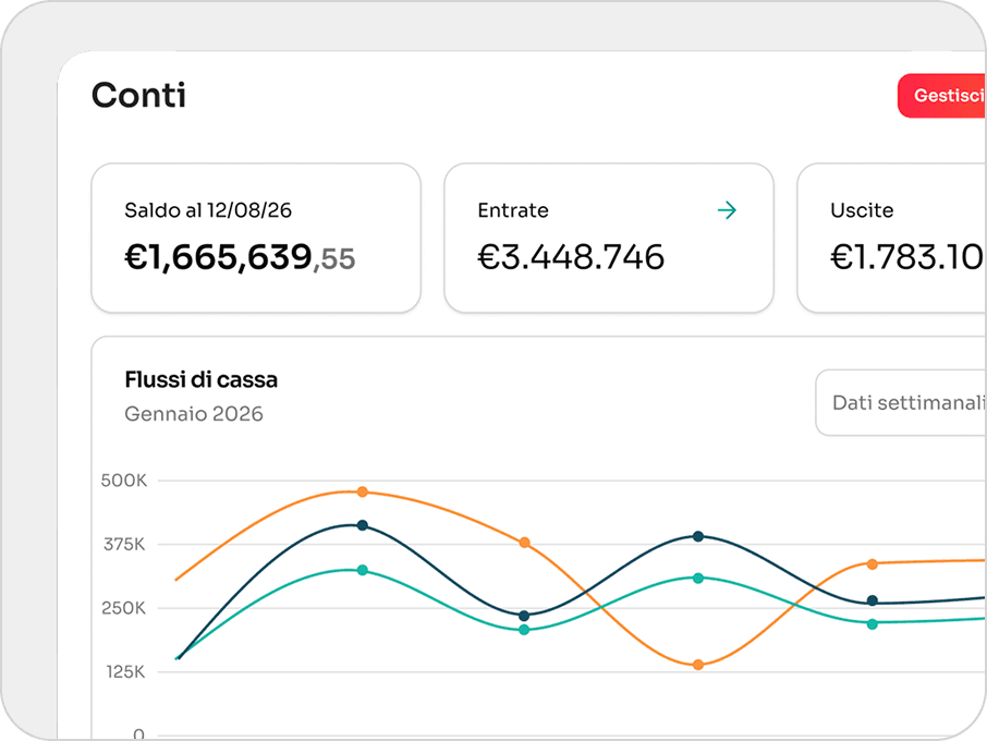Conti collegati con saldo, entrate, uscite e flussi di cassa