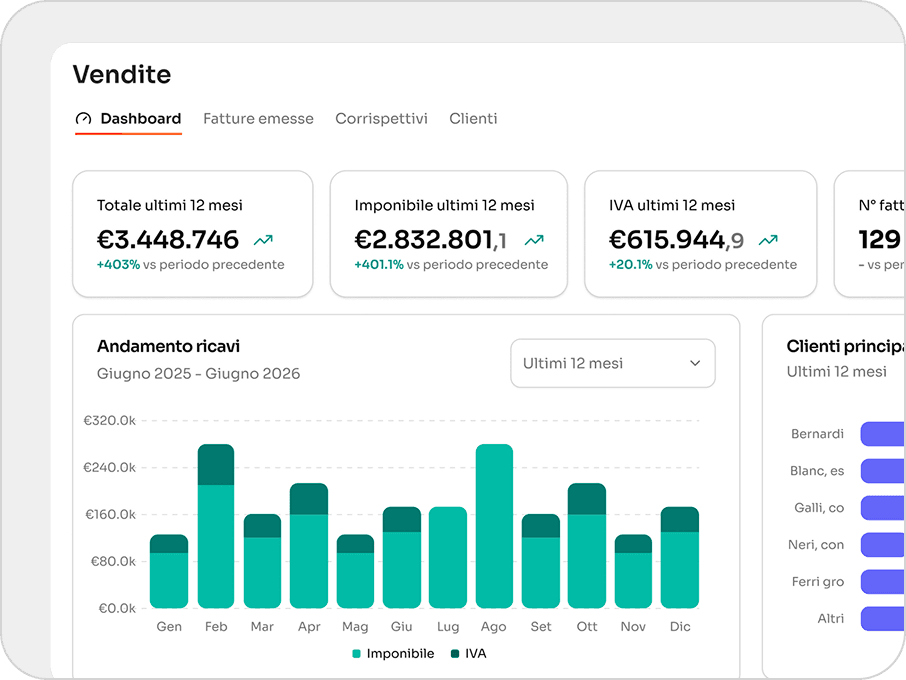 Dashboard vendite con andamento ricavi e clienti principali